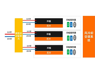 三、什么是冷板式液冷？