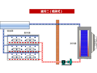 七、噴淋式冷卻技術(shù)